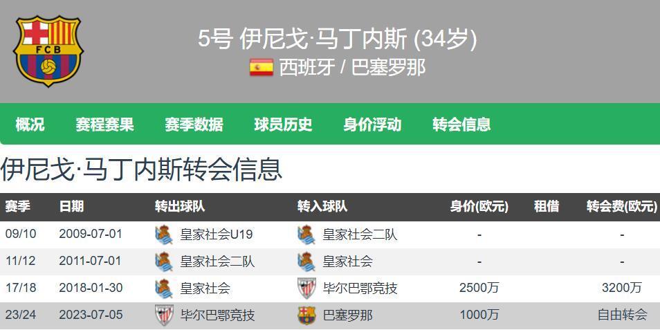 马丁, 随队夺得