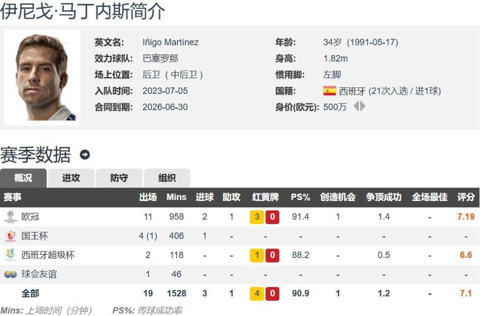 OARyX, IB, 次西班牙超